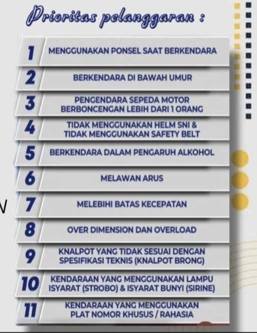 Sebelas Pelanggaran Menjadi Target Prioritas Operasi Keselamatan Musi 2024